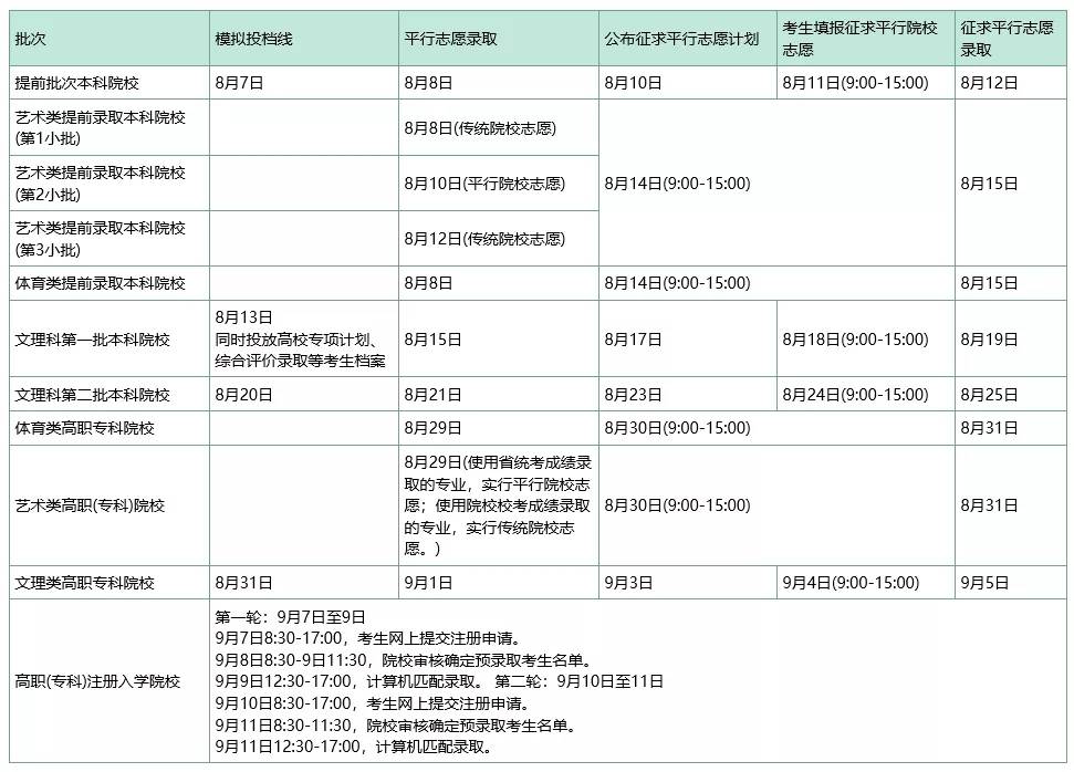 教育考试院|刚刚！江苏省2020年提前录取本科投档线出炉