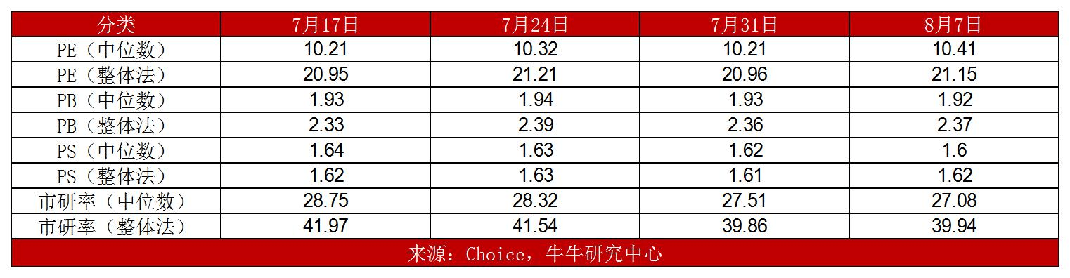 精选层上周估值：32家挂牌公司周均跌幅5.37% 72家受理企业超8成