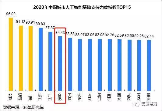 衡阳近五年的GDP在全国排名_近五年中国各省市GDP增速总排名 贵州第一,西藏第二,重庆第三(3)