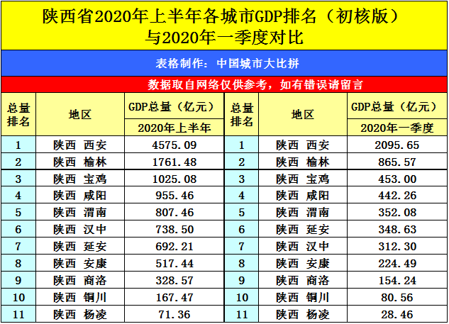 榆林市2020年GDP_榆林市地图