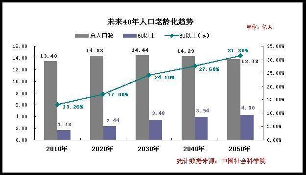 什么叫老年人？老年人发病有什么半岛体育特点？(图1)