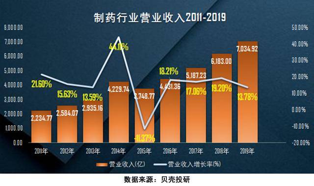 收益下滑是什么原因 ff6dee9c080542c4932120b9c77fcc87.jpeg