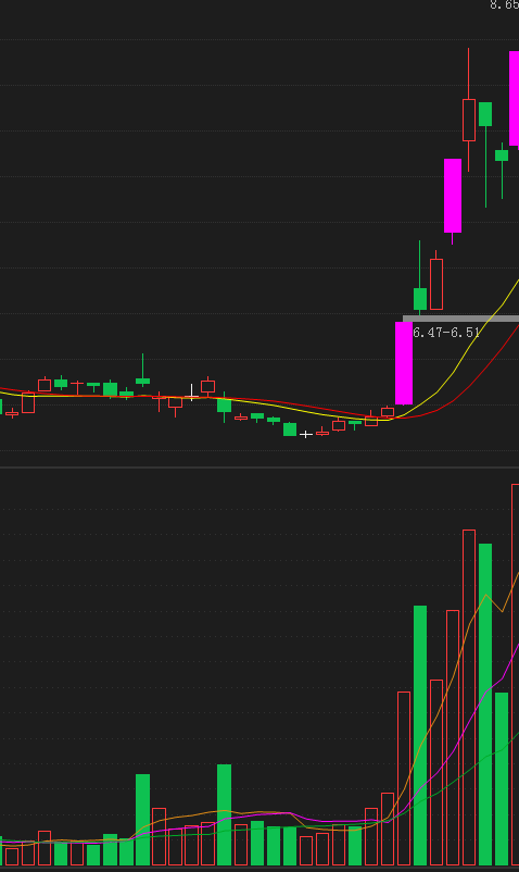 个股动态_a股 b股 h股 n股 s股_a股b股h股n股