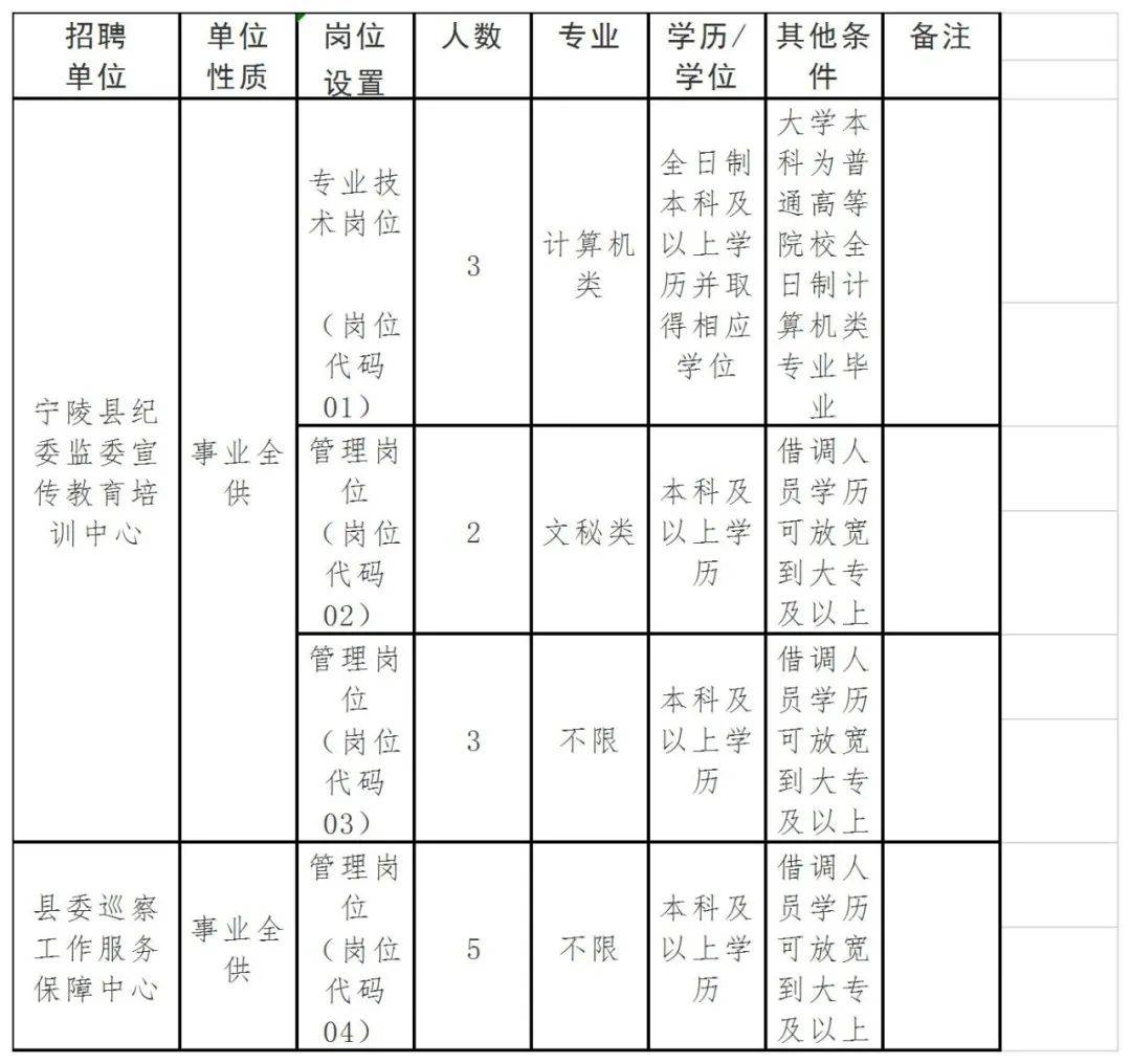 宁陵招聘_2019商丘宁陵县招聘高中教师公告解读课程视频 教师招聘在线课程 19课堂(2)