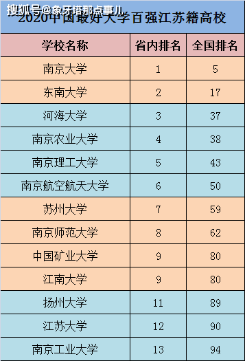 江苏本三院校排名_江苏地图