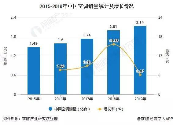 资本门商学院 | 用贫富分化的视角，来思考投资的问题