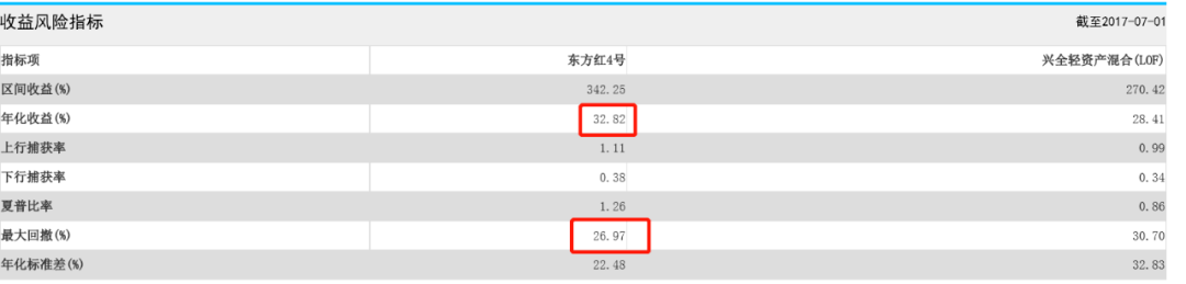 资本门商学院 | 从中国私募证券投资简史看投资的真相