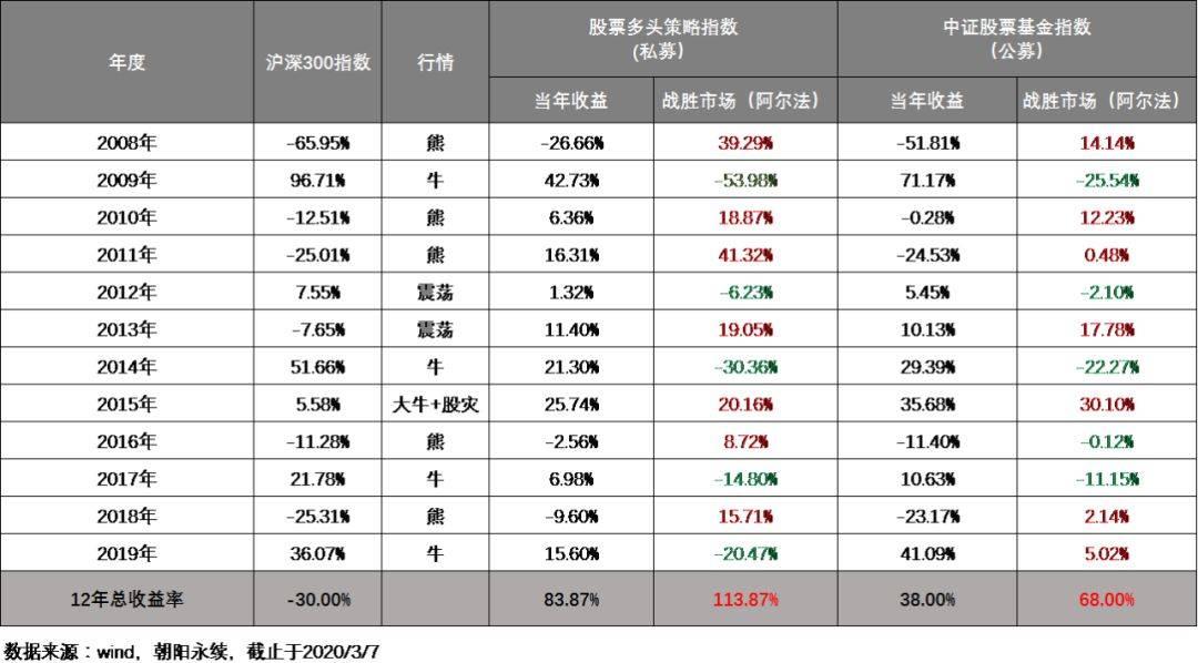 资本门商学院 | 从中国私募证券投资简史看投资的真相