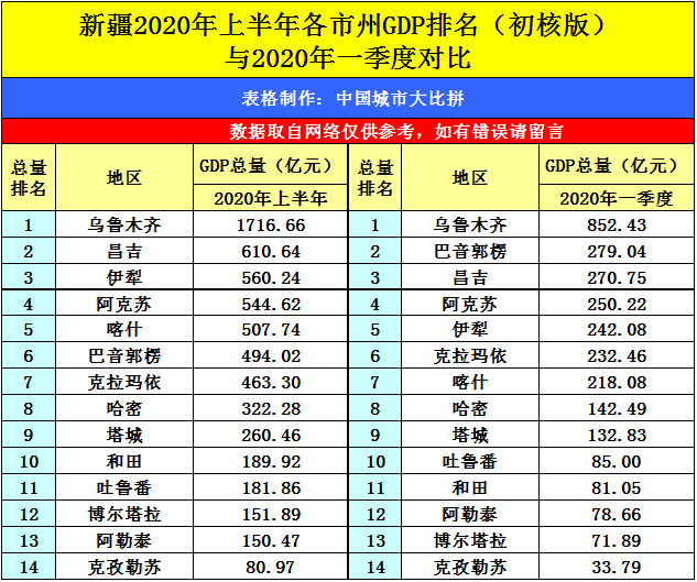 绵阳市2020年预测gdp_绵阳市地图