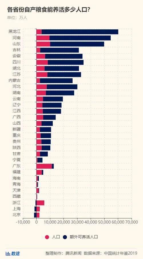 东北人口数量_中国人口大迁移 3000个县全景呈现(2)