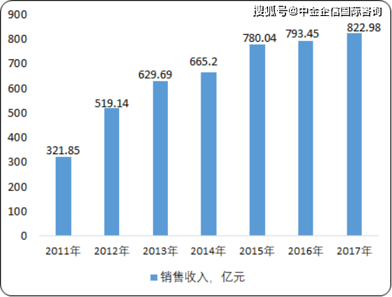 有机z最新2019中国人口_有机最新2020中国在线