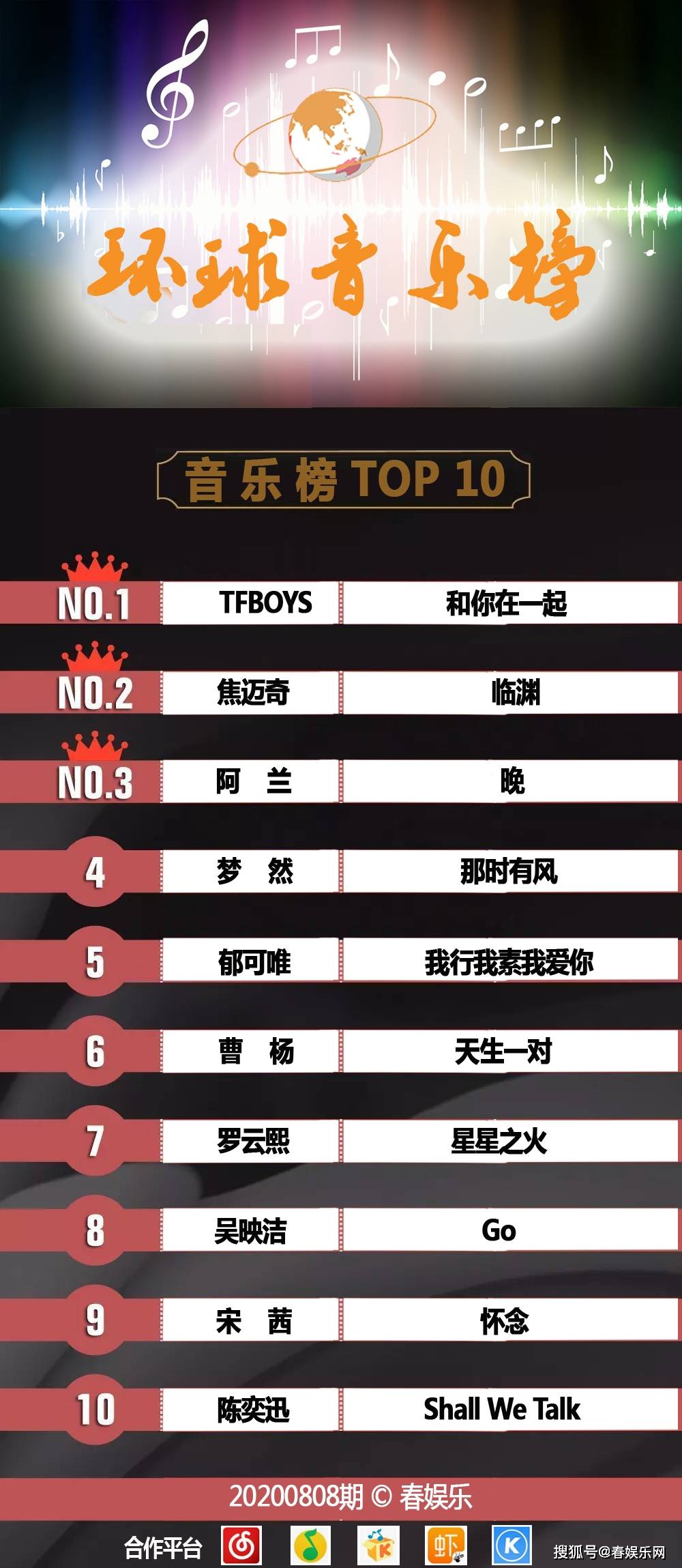 音乐排行榜_音乐排行榜图标(4)