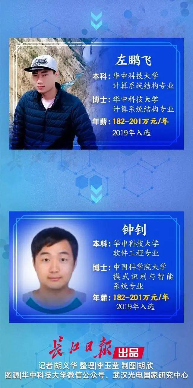 年薪|根本不是天才年薪201万的华为“天才少年”