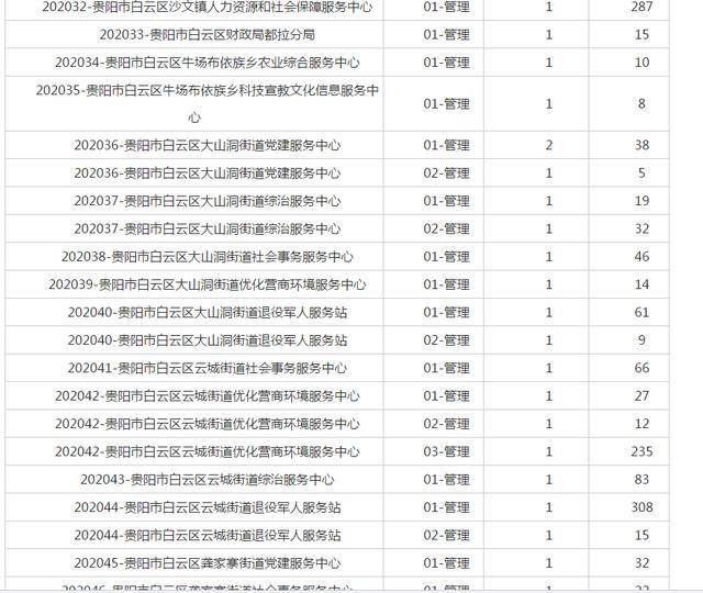 贵阳白云区人口2020总人数口_贵阳白云区站街女