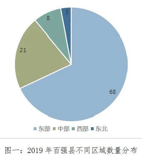 2020年gdp百强县出炉_2020中国百强县名单出炉,强省强县,GDP超千亿县市增至32个(附...