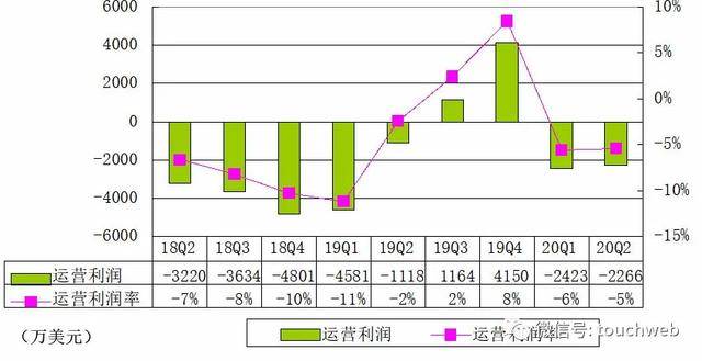 2020年第二季度美国G_美国2020季度gdp