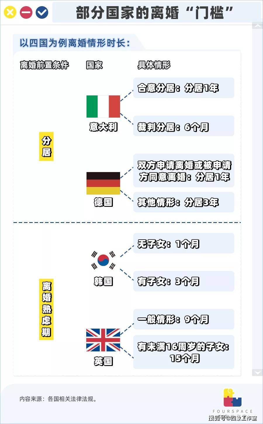 百起家暴案不足1/3判离，在中国离婚有多难？