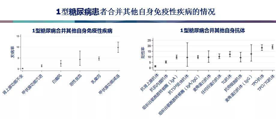 标准|糖尿病专家:最新ADA糖尿病医学诊疗标准更新解读