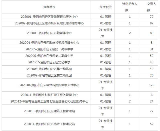 贵阳白云区人口2020总人数口_贵阳白云区站街女