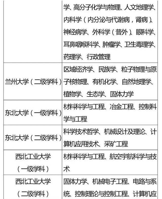 方向|985、211重点学科你都了解吗？