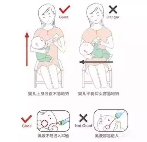 黄金|黄金4分钟,宝妈该怎么做?宝宝严重呛奶后