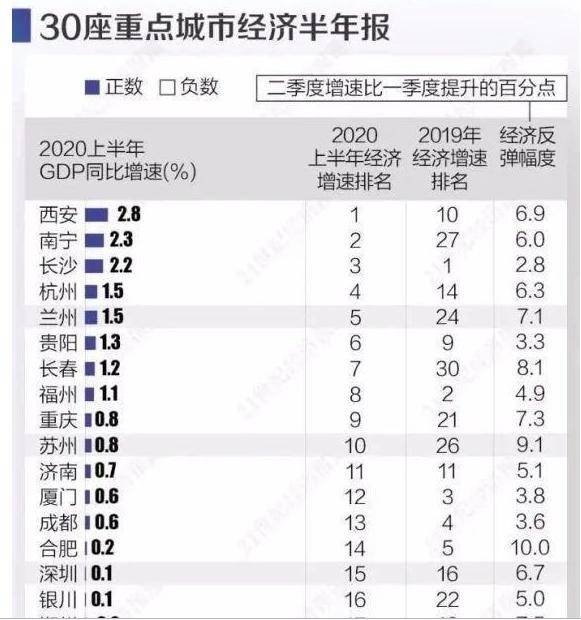 2019贵阳gdp_2019贵阳中考英语(3)