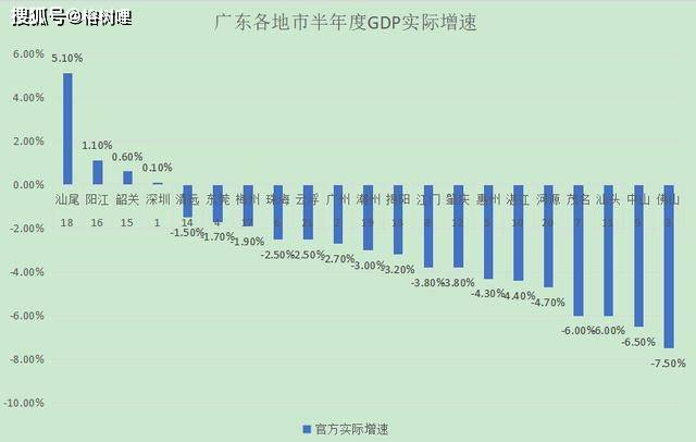 汕尾2020第一季度GDP_尉迟之都朔州的2020年一季度GDP出炉,甩开安康,直追汕尾