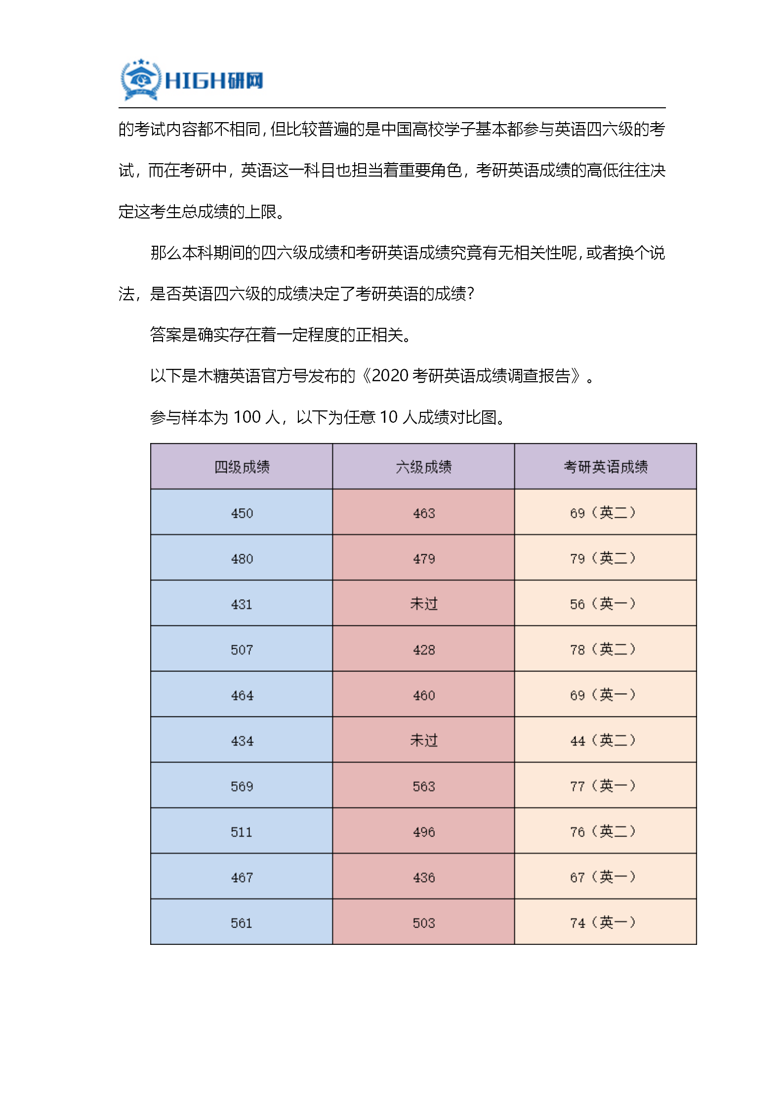 财务管理考研学校排名_财务管理专业考研图片(3)