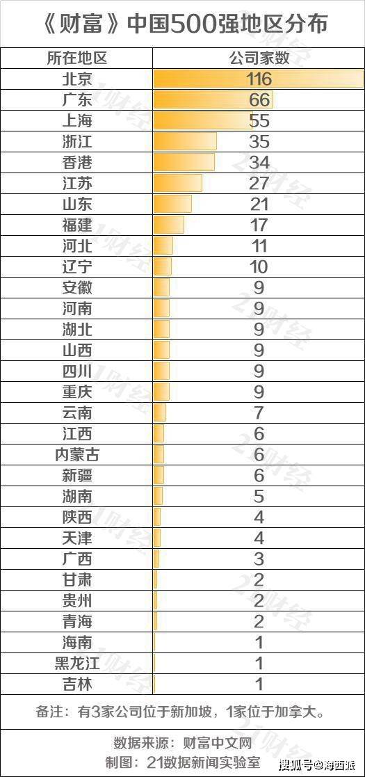 中国出生人口如果到500万_中国出生人口图(2)