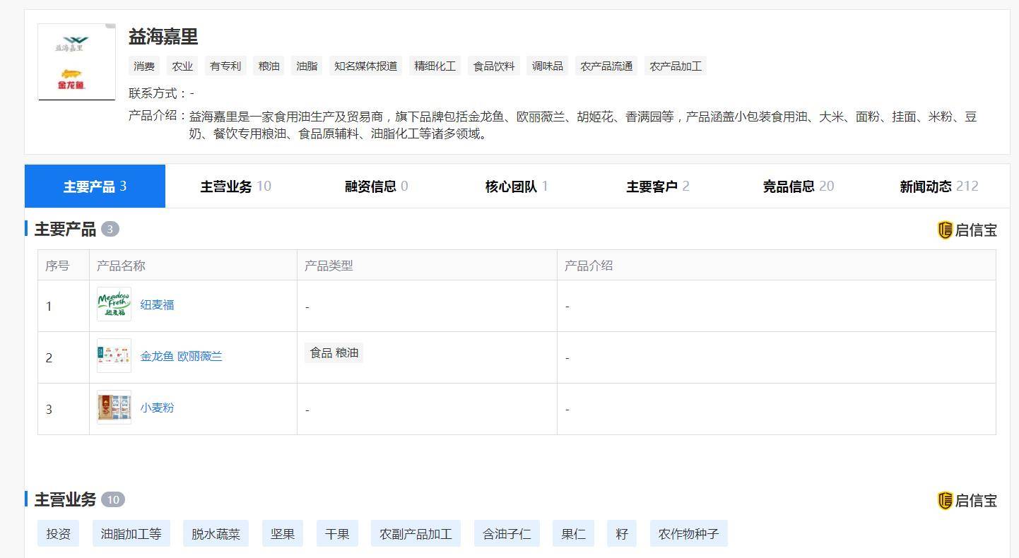 千亿巨头益海嘉里IPO？金龙鱼这家外资企业的中国范该怎么看？