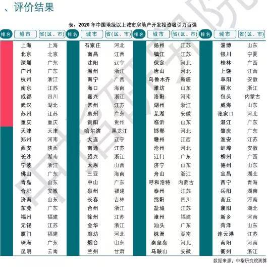 东莞常住人口2019人数_东莞长安人口分布图(3)