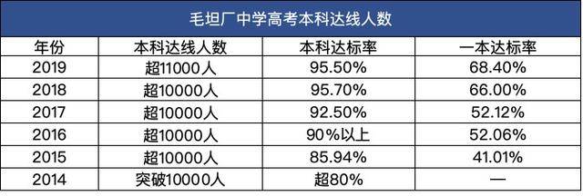 高考|一个亚洲高考工厂，衡水中学毛坦厂中学谁强一个清华优质生源地