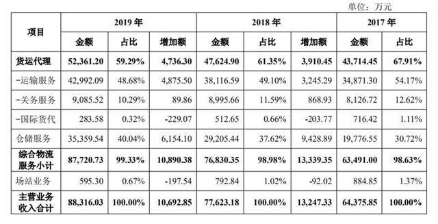 行业|海晨股份：打造全球领先的供应链解决方案提供商