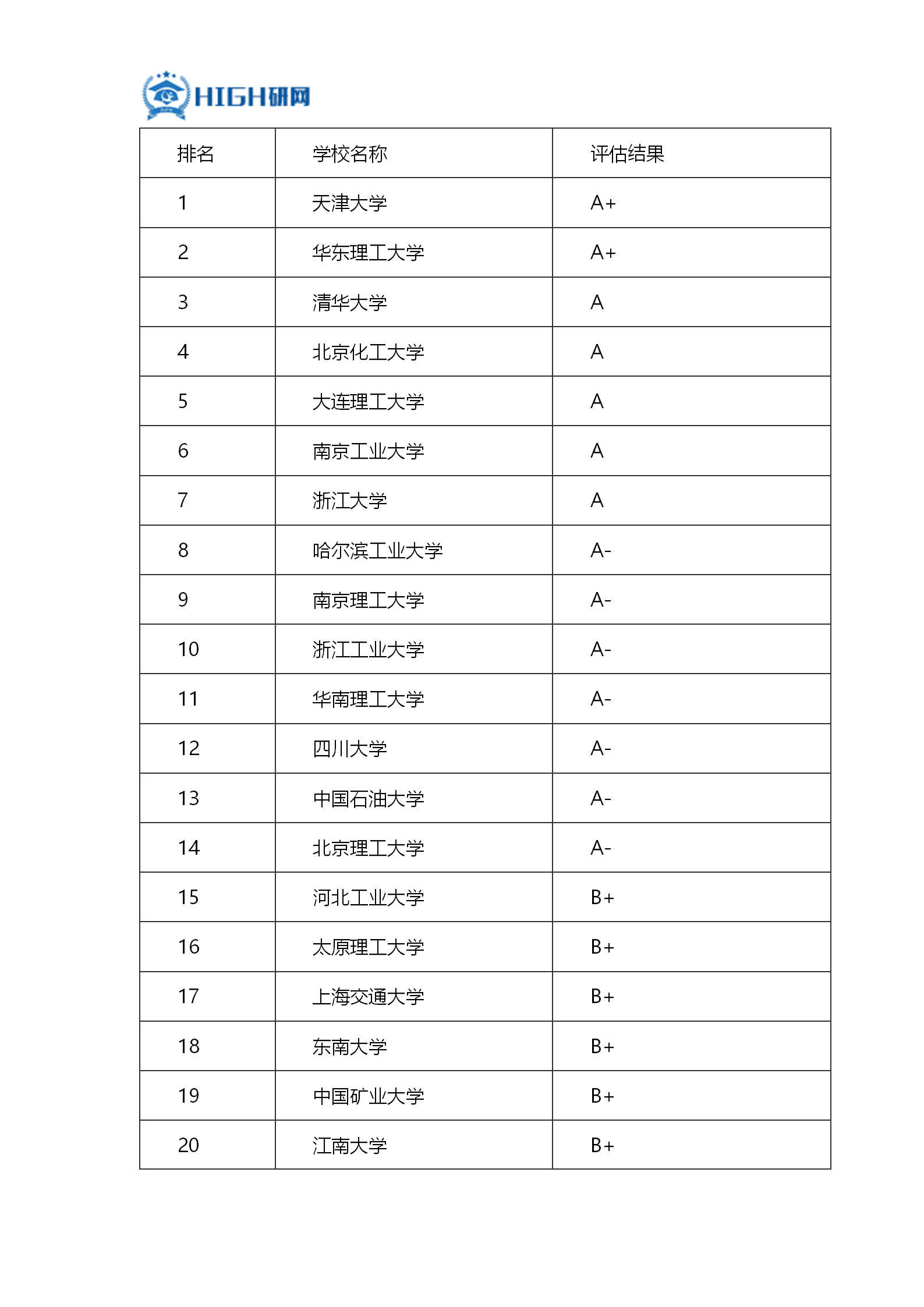 建筑考研排名_考研励志图片