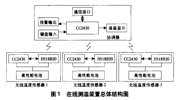 自动控制主要研究如何利用什么原理(3)