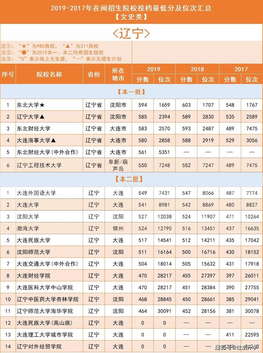 2019年全国人口分省排名_各省人口排名