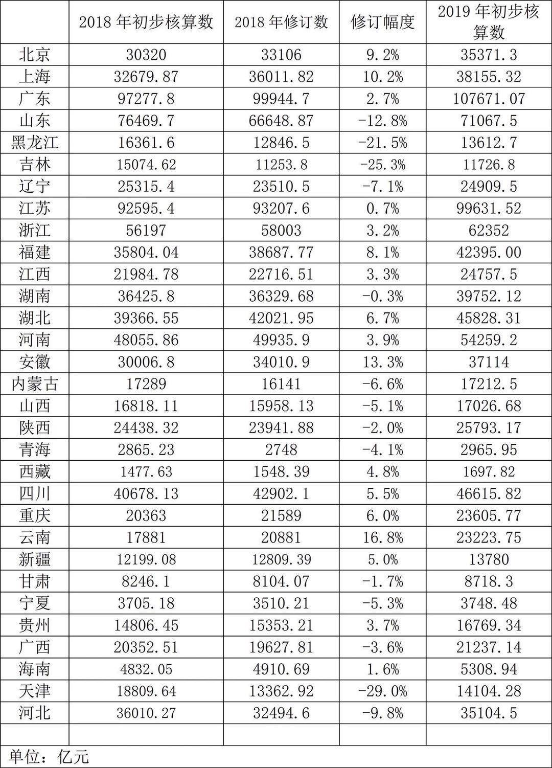 2019上半年四川各市gdp_四川各市分布图(3)