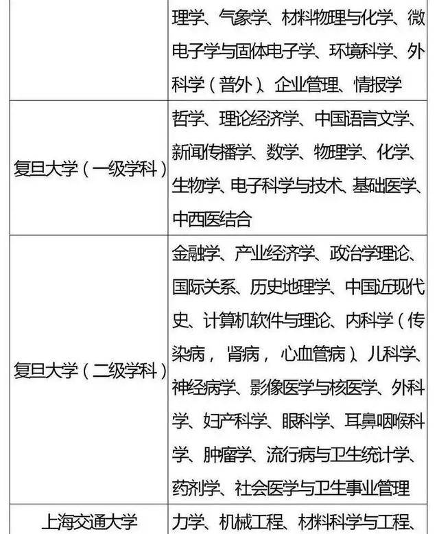 方向|985、211重点学科你都了解吗？