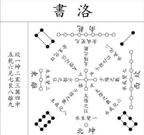 三朵云和东南西北猜什么成语_东南西北(3)