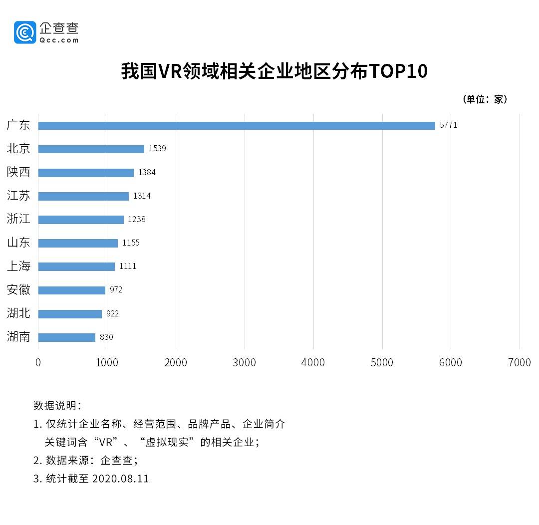 vr企业排名_vr眼镜图片