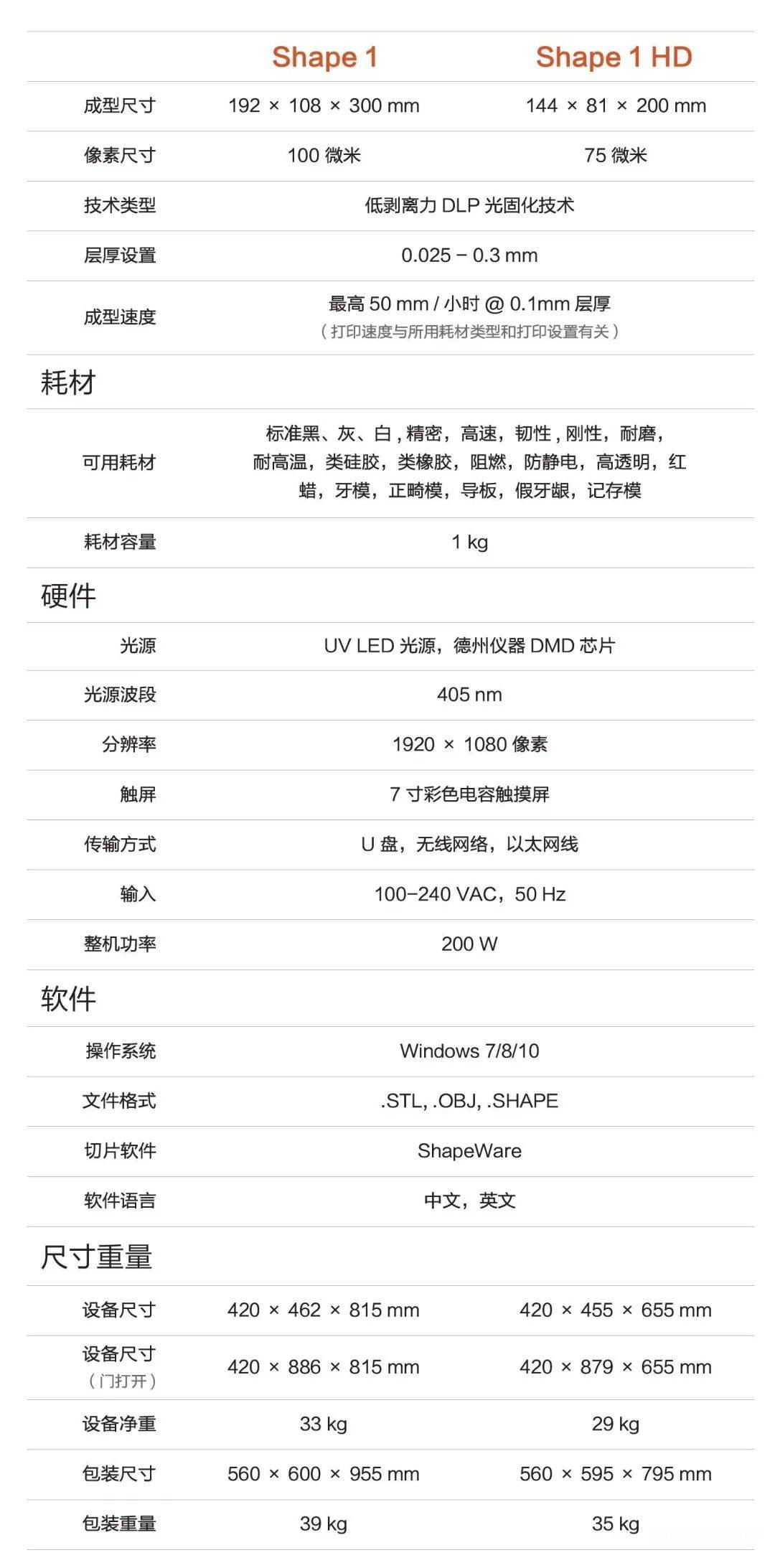 什么叫做三d打印 1ce01e14ee6440a5a7cd9d693ffd1d3f.jpeg