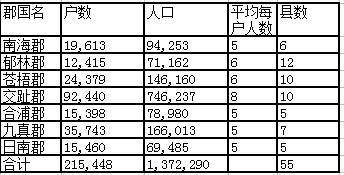 秦始皇人口数量_秦始皇兵马俑图片(3)