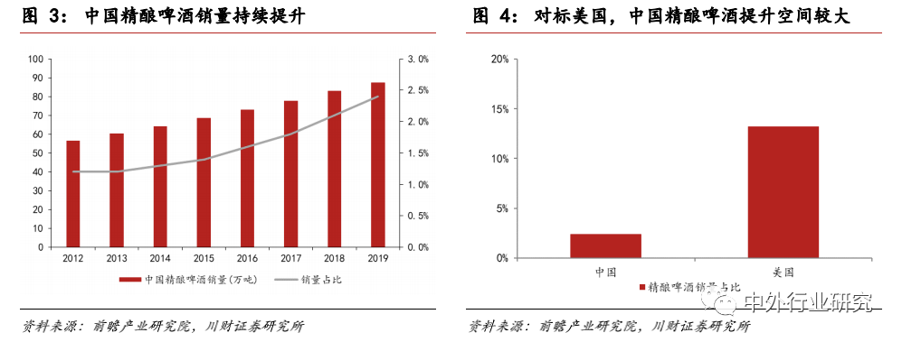品牌|对标百威，未来啤酒高端化路径该如何走？