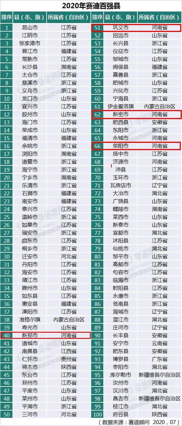 2020江苏各市县gdp_2020年江苏gdp表图片