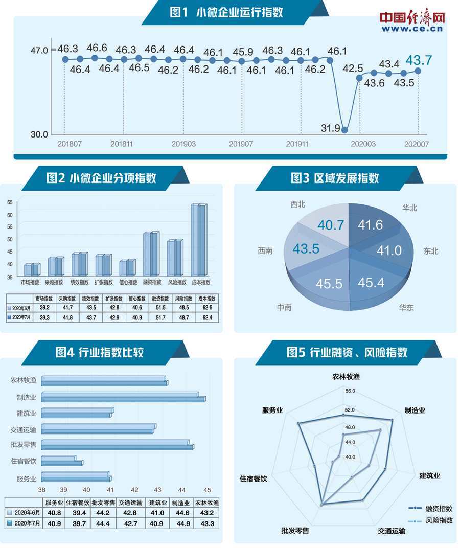 小微企业扩张经济总量_小微企业