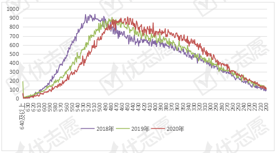 消息资讯|2020年四川省控线下跌！四川考生整体分数呈下降趋势