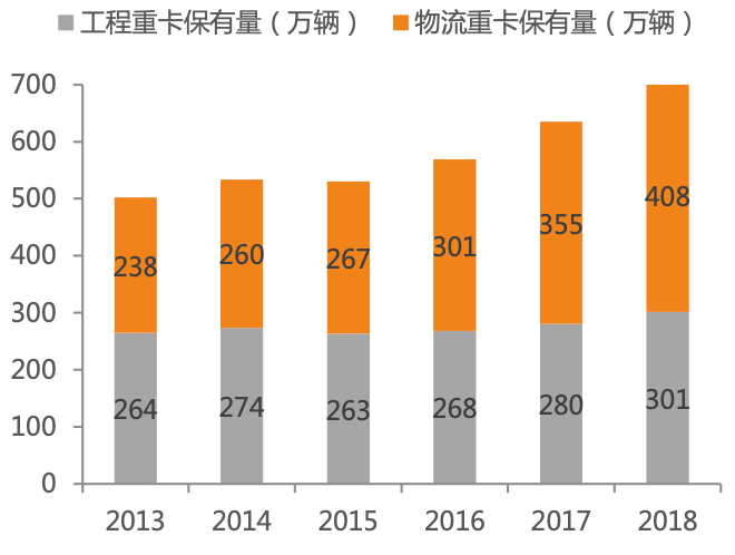 物流产值与GDP的关系_gdp与国际收支的关系