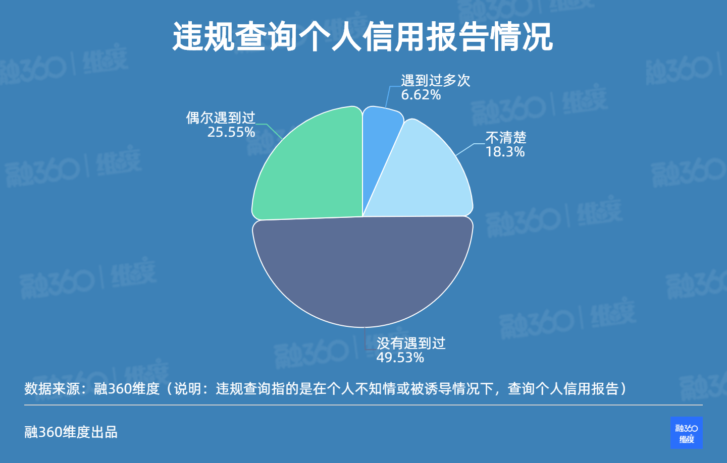 《“四川女子被贷款1200万”背后：1/4人群从不查征信，有你吗？》