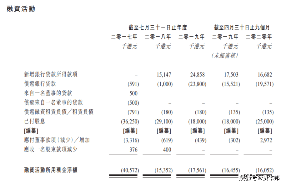 港股IPO|借钱给股东分红的富元控股四闯港交所能否成功?