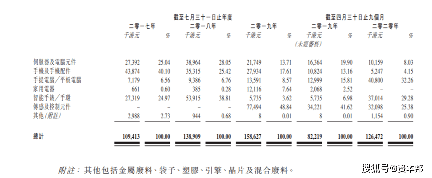 港股IPO|借钱给股东分红的富元控股四闯港交所能否成功?